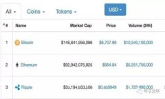 TokenIm总金额查看指南：让