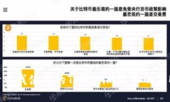 为什么我使用的Tokenim显示